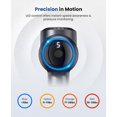 BOB AND BRAD C2 Plus pantalla LED con medidor de fuerza para control preciso