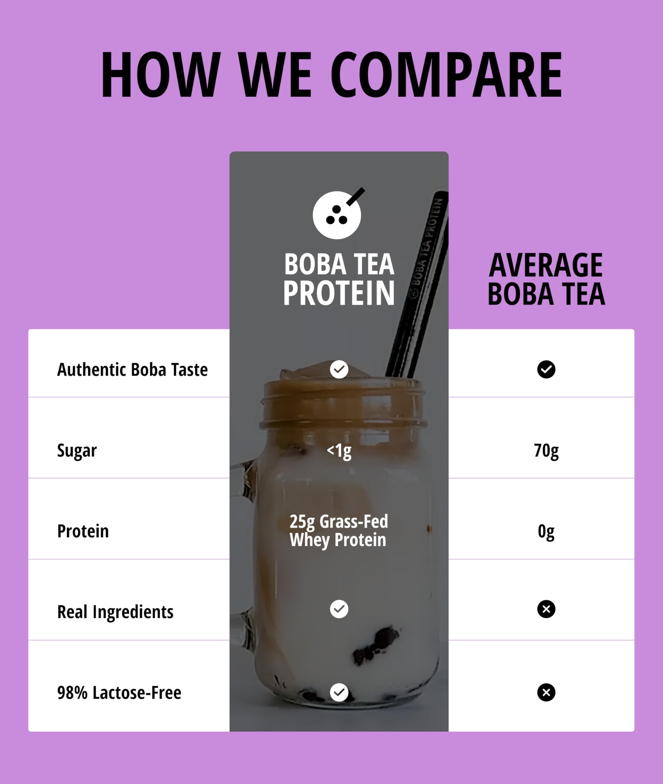 Boba Tea Protein etiqueta legible que destaca ingredientes reales