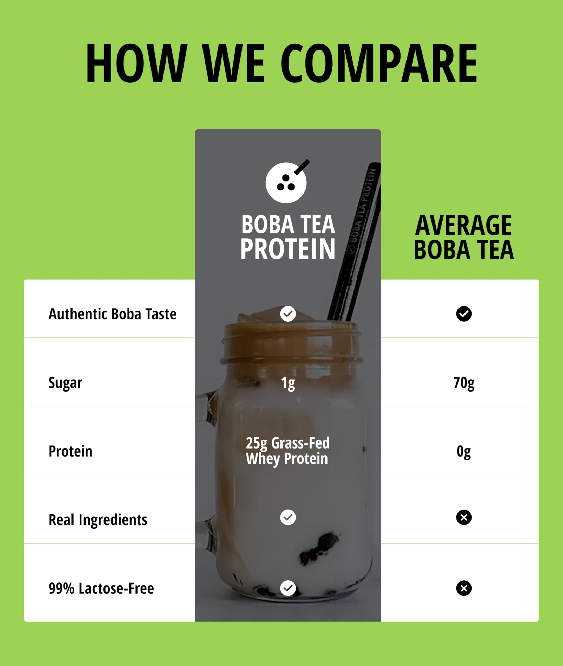 Frasco junto a una mano para comparar tamaño de Boba Tea Protein