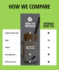 Frasco junto a una mano para comparar tamaño de Boba Tea Protein