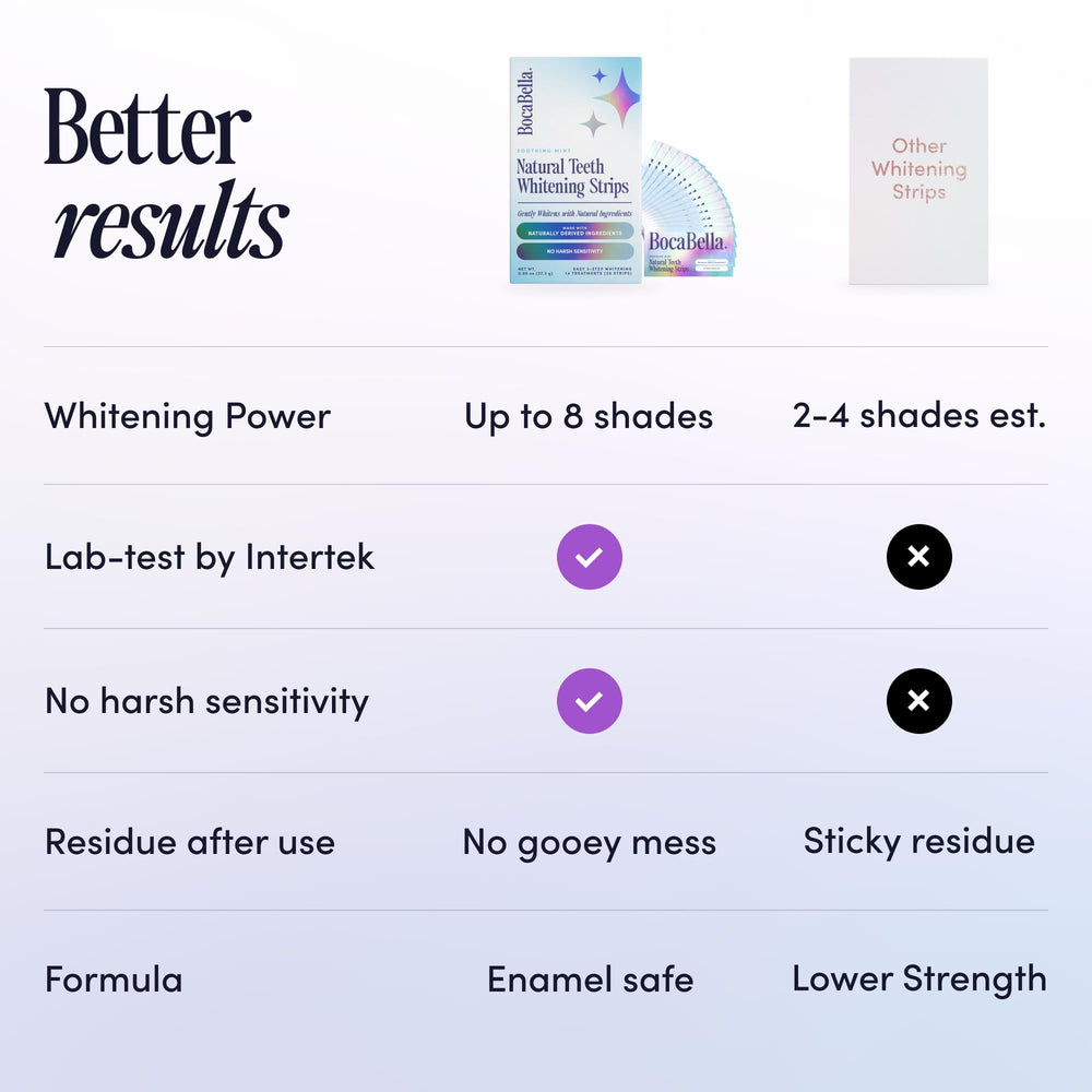 Boca Bella close-up de enzimas naturales y aceites calmantes