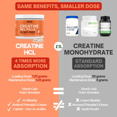 Detalle de cápsulas Bod Creatine HCL que destaca textura y pureza