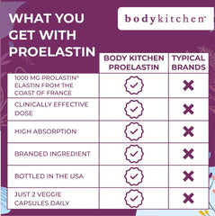 Comparación de tamaño Body Kitchen junto a objetos cotidianos para escala