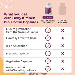 Body Kitchen cápsula junto a moneda para comparar tamaño y dosificación