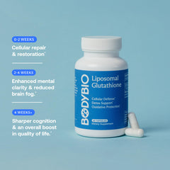 BodyBio etiqueta con información y pruebas de calidad para seguridad
