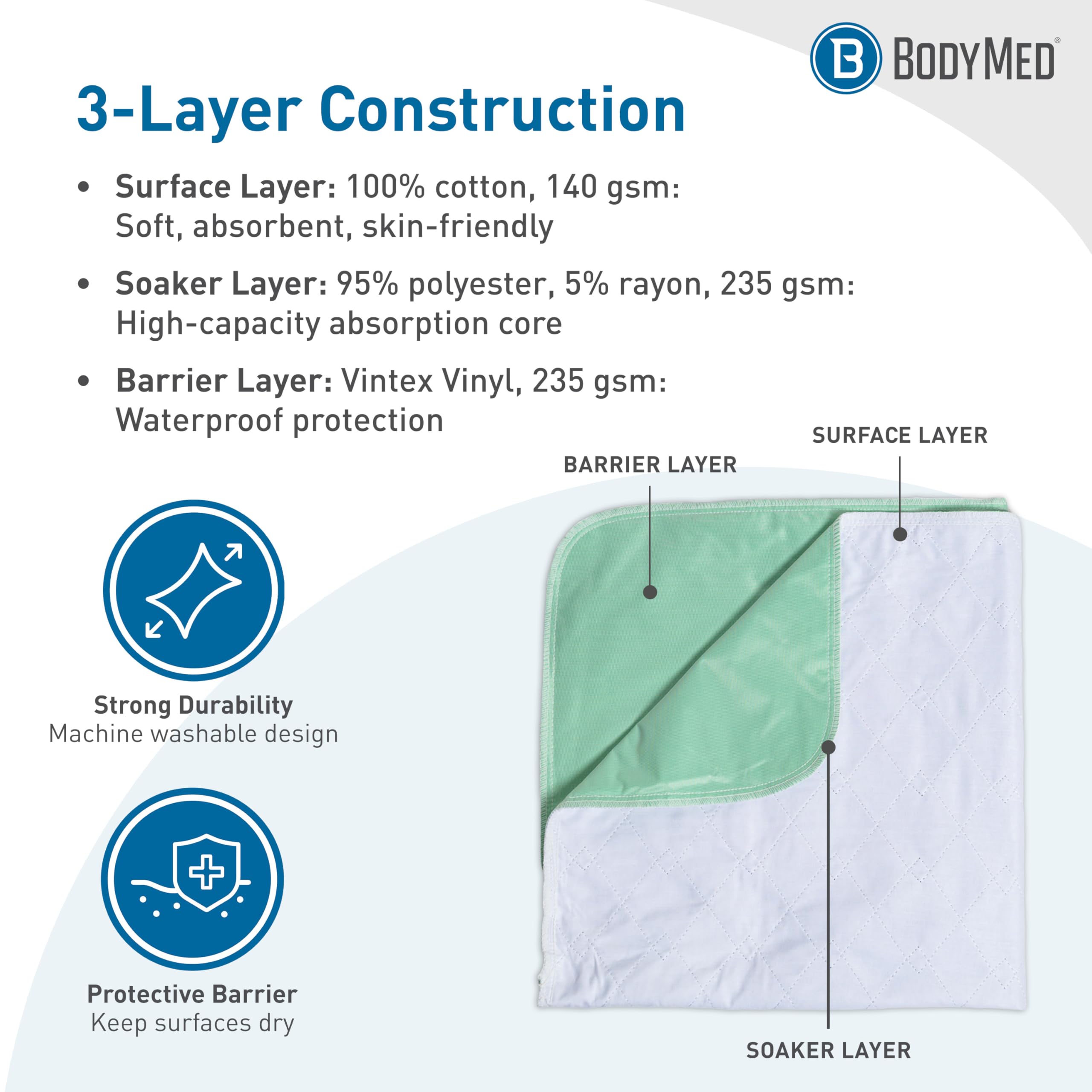 BodyMed detalle de la capa absorbente reteniendo líquidos