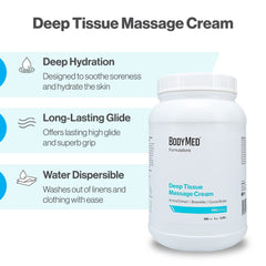 BodyMed crema extendida en espalda destacando hidratación inmediata