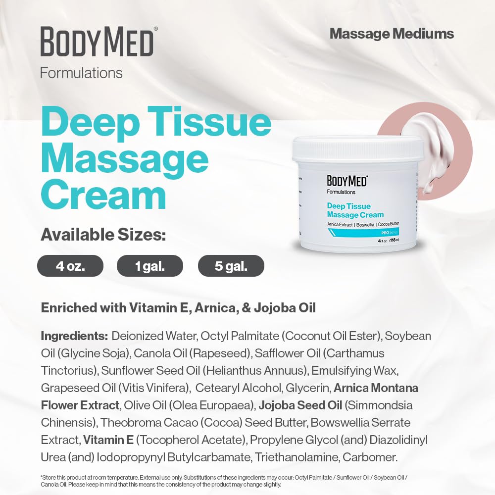 BodyMed crema aplicada por masajista para mejor agarre y control