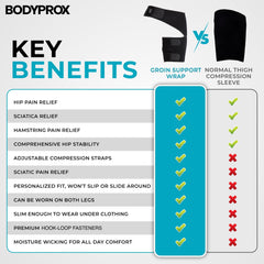 Bodyprox cierre y doble correa ajustable para soporte personalizado