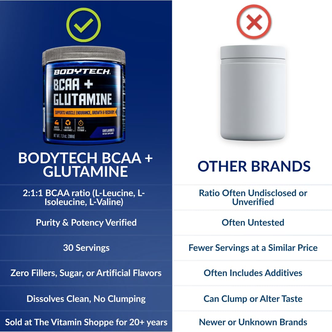 Producto BodyTech en bolsa de gimnasio, listo para uso antes o después del entrenamiento