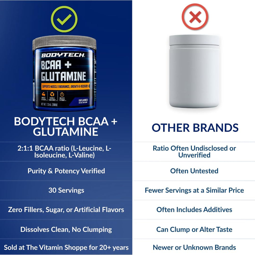 Producto BodyTech en bolsa de gimnasio, listo para uso antes o después del entrenamiento
