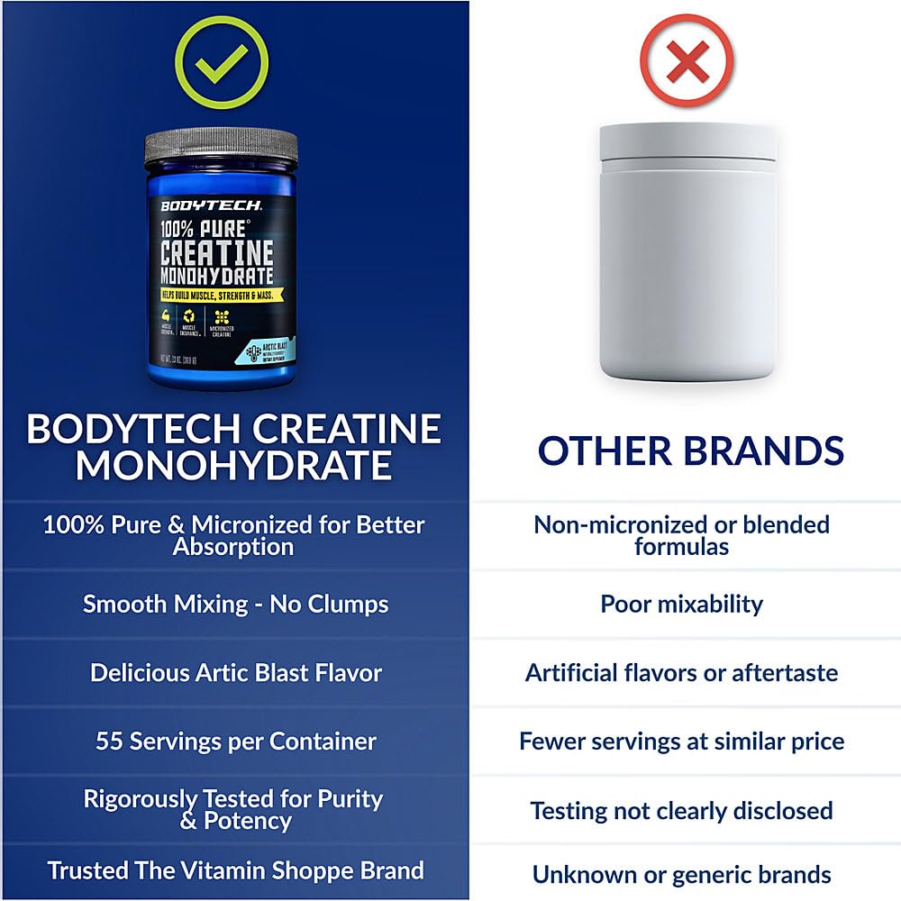 BodyTech tamaño del tubo comparado con una mano para referencia de porciones