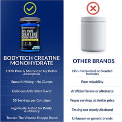 BodyTech tamaño del tubo comparado con una mano para referencia de porciones