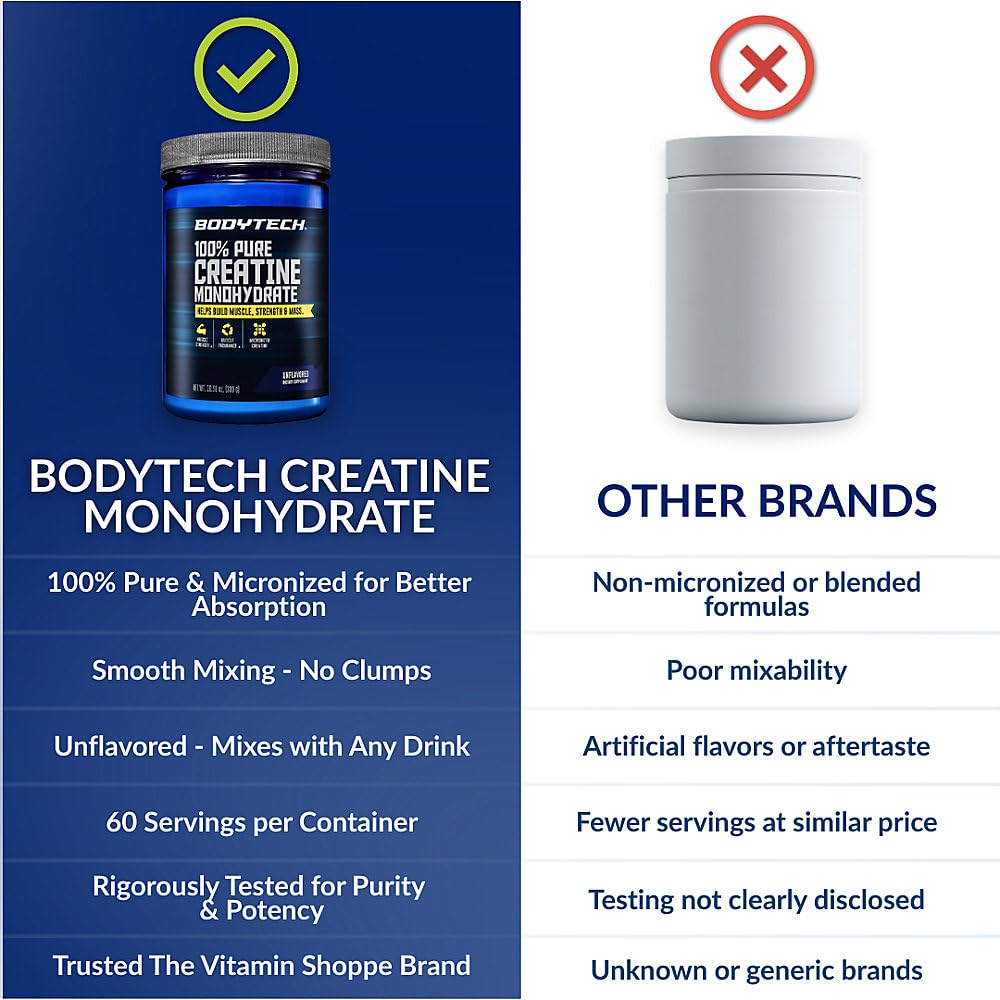 BodyTech envase junto a botella para comparar tamaño y portabilidad