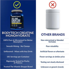 Frasco de BodyTech junto a objetos cotidianos para comparación de tamaño