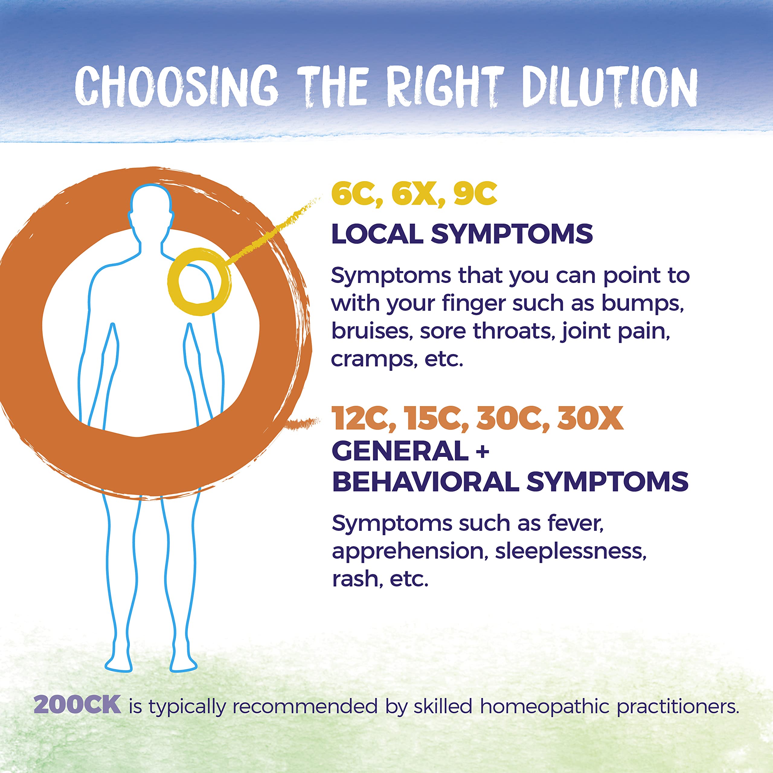 Boiron Cedron etiqueta con instrucciones y detalles de pureza
