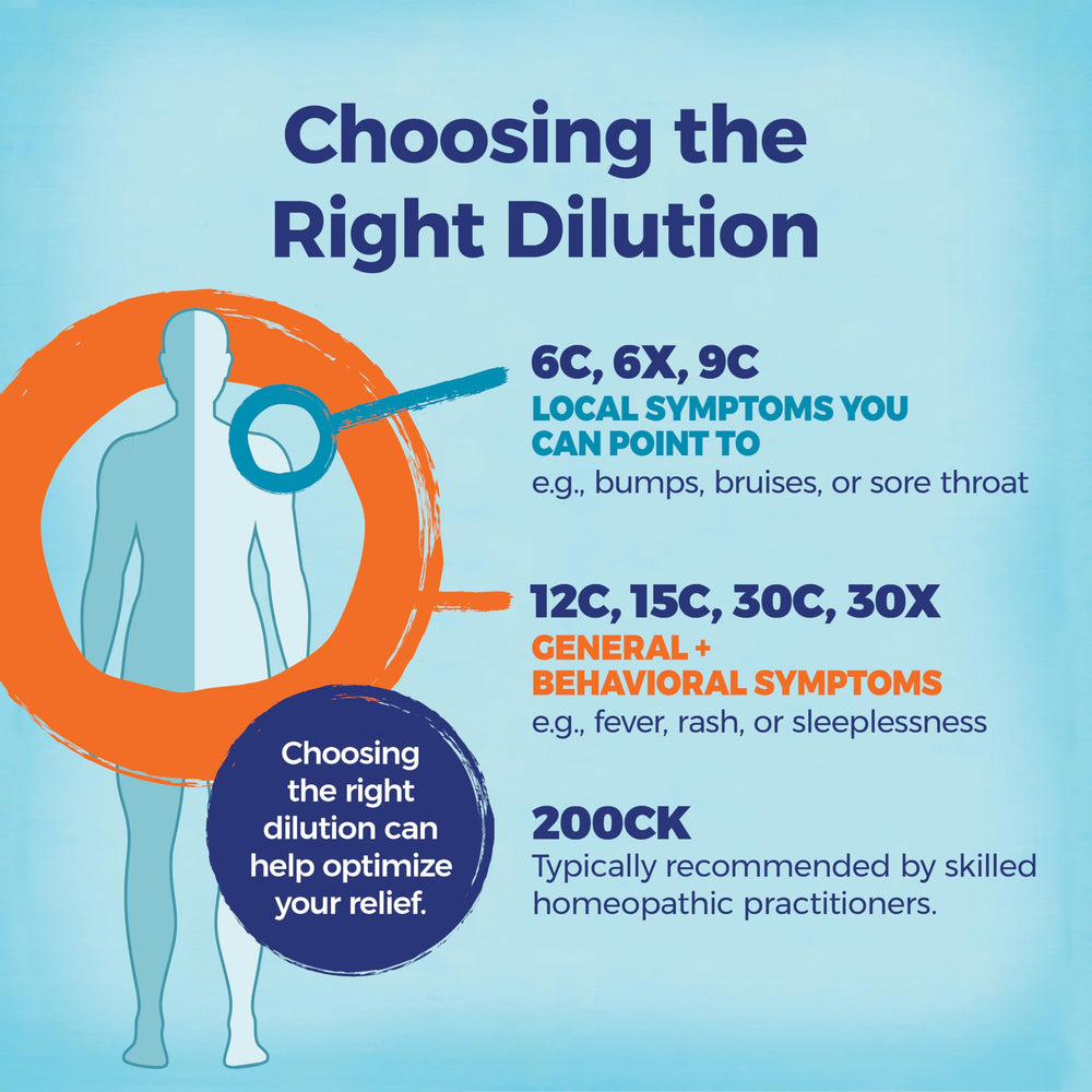 Boiron etiqueta con instrucciones claras y controles de calidad