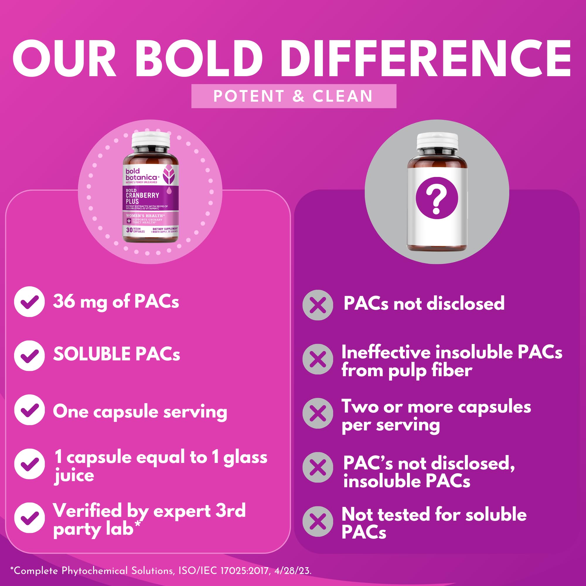 Bold Botanica cápsula en mano para comparar tamaño y facilidad