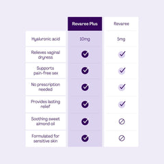 Bonafide Revaree Plus etiqueta con ingredientes para revisar ácido hialurónico y aceite