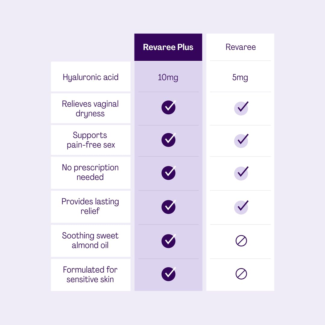 Bonafide Revaree Plus ingredientes etiqueta destacando ácido hialurónico y almendra