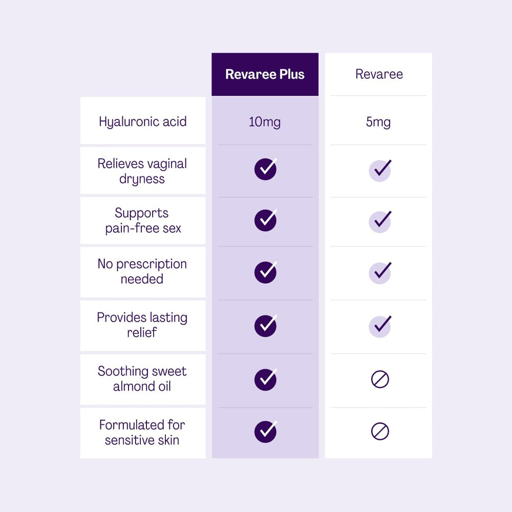 Bonafide Revaree Plus ingredientes etiqueta destacando ácido hialurónico y almendra