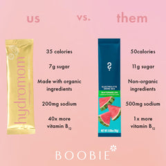 Boobie Hydromom polvo textura cercana que facilita mezcla rápida en agua