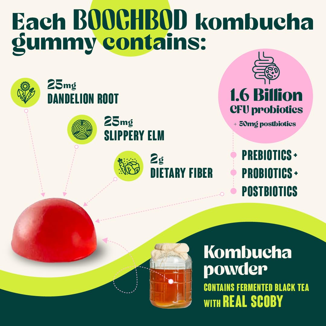 BoochBod comparación de tamaño en mano para visualizar porción real