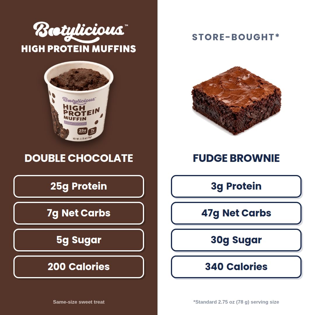 Bootylicious primer plano de textura doble chocolate para sabor intenso