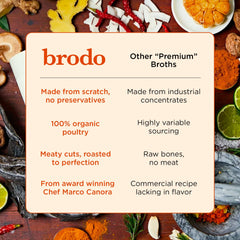 Brodo pouch junto a una mano para comparar tamaño, porciones prácticas