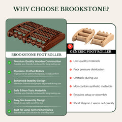 Brookstone folleto guía de reflexología incluido para uso dirigido