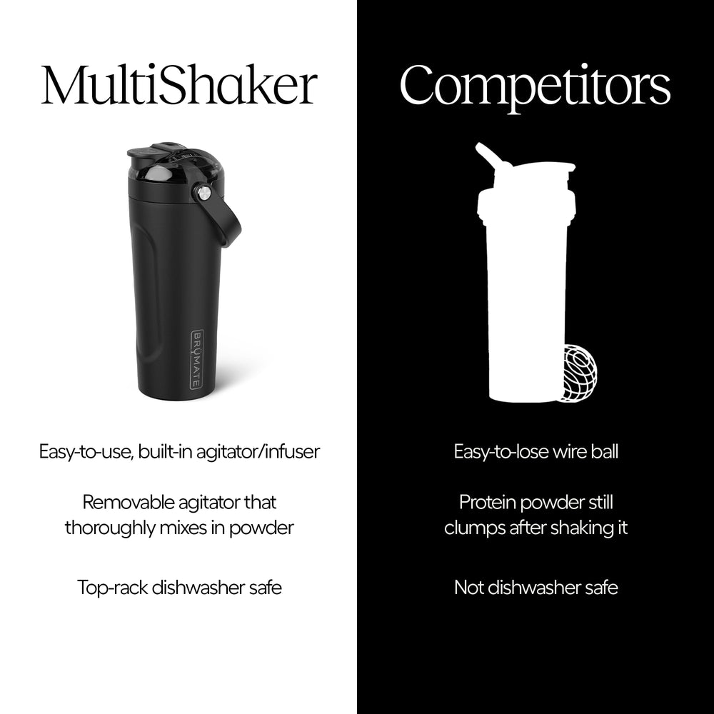 Comparación de tamaño BrüMate MultiShaker de 25 oz junto a una botella estándar
