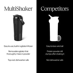 Comparación de tamaño BrüMate MultiShaker de 25 oz junto a una botella estándar