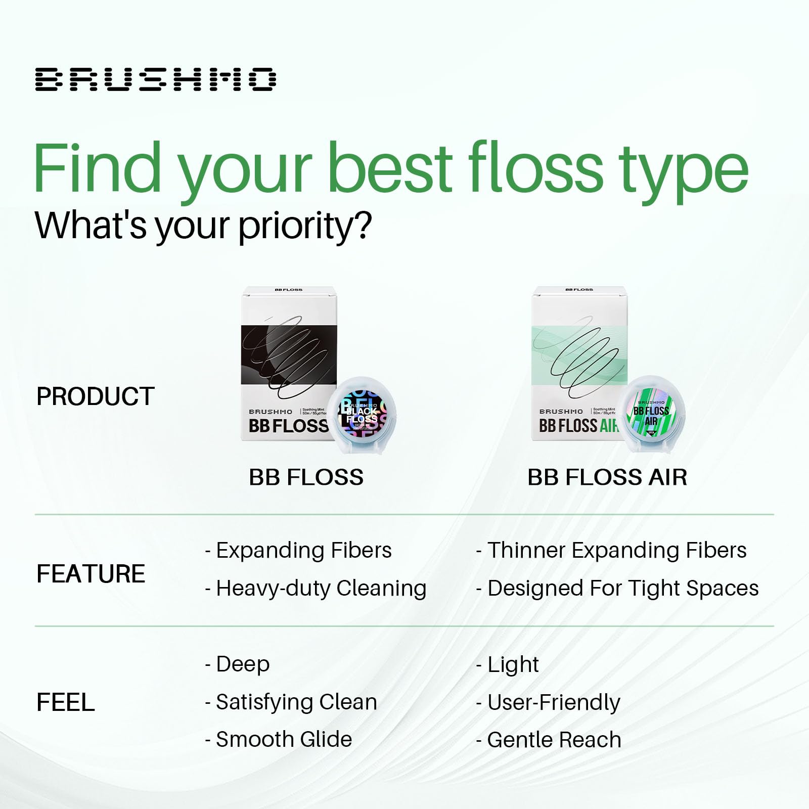 Brushmo BB Floss Air comparación de tamaño junto a una moneda, demuestra su hilo ultrafino