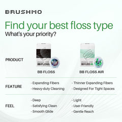 Brushmo BB Floss Air comparación de tamaño junto a una moneda, demuestra su hilo ultrafino