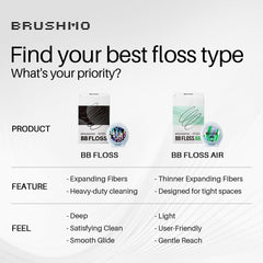 Brushmo bobina junto a regla para comparar 110 yd y duración extendida