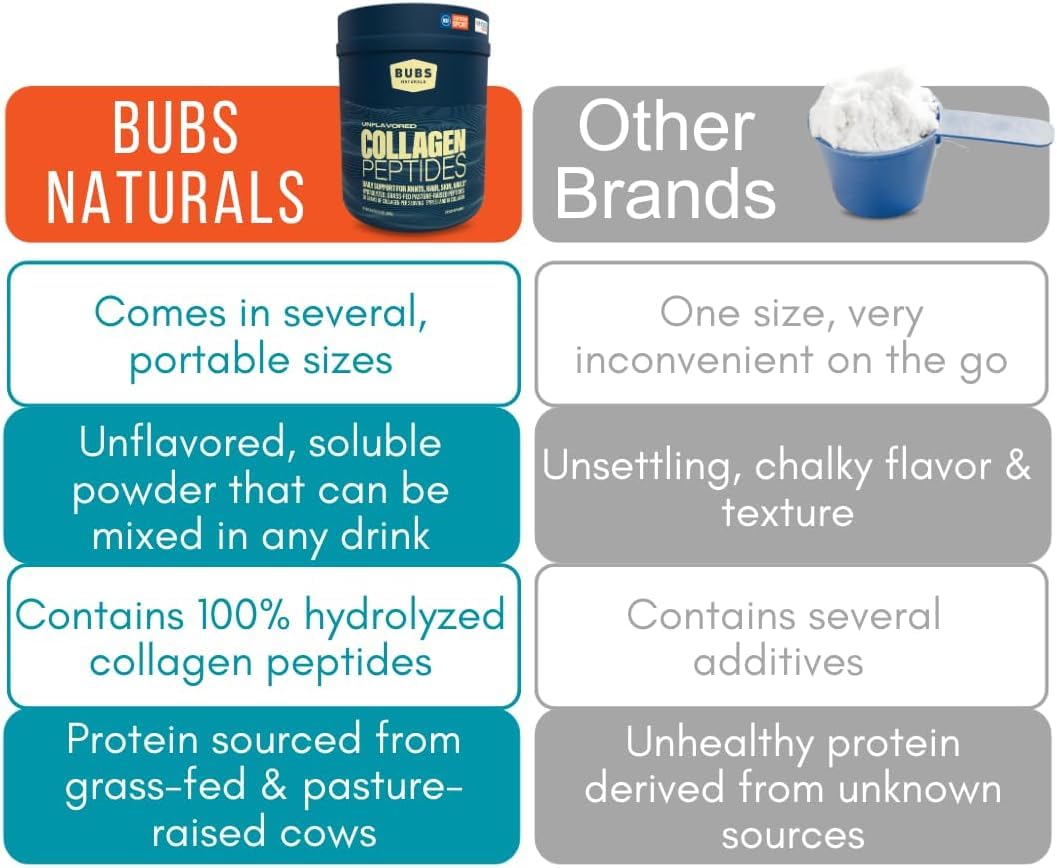 BUBS Naturals bote comparado con mano, tamaño compacto y práctico