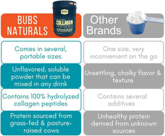 BUBS Naturals bote comparado con mano, tamaño compacto y práctico