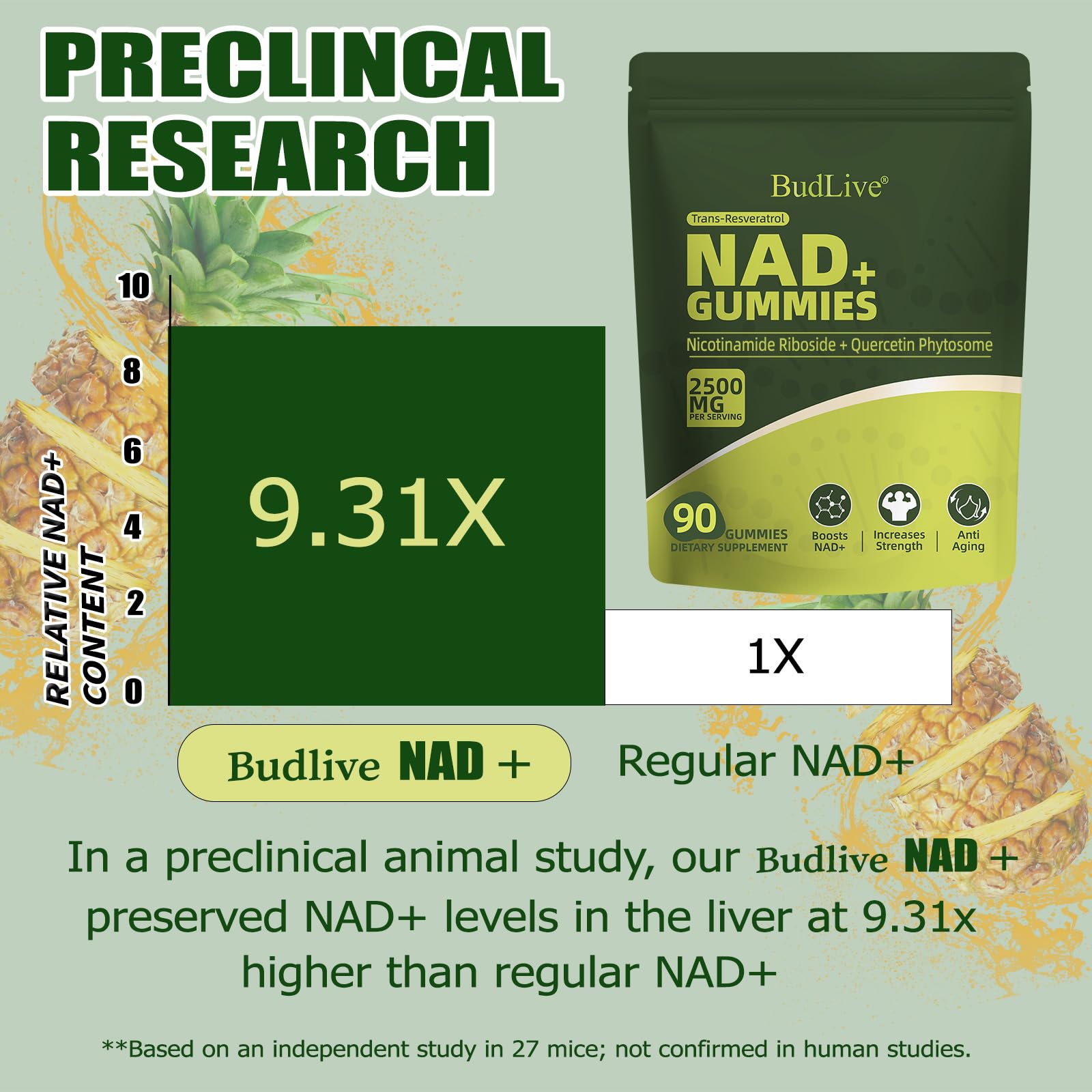BudLive ingredientes clave Nicotinamide Riboside y resveratrol resaltando apoyo celular