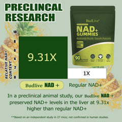 BudLive ingredientes clave Nicotinamide Riboside y resveratrol resaltando apoyo celular