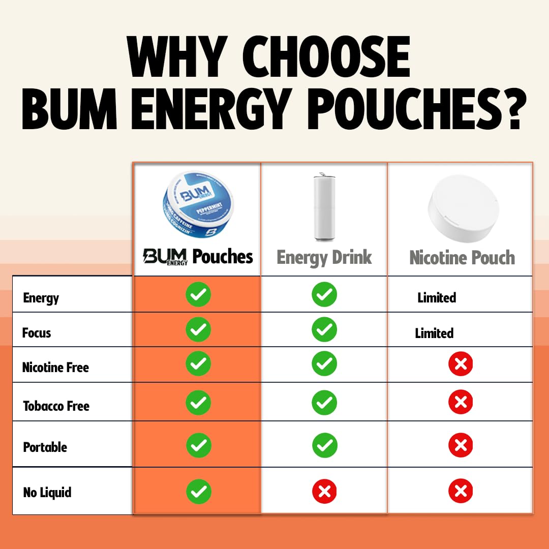 Bum Energy envase abierto con pouches expuestas para visualizar cantidad por paquete