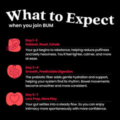 (BUM) Bottoms Up Movement ingredientes clave resaltados y beneficio de microbioma