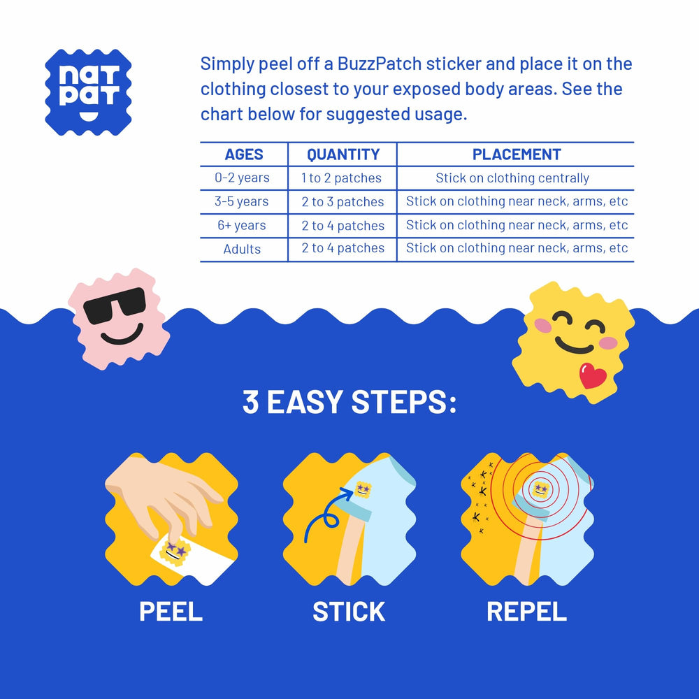 BUZZPATCH parches con diseños infantiles atrayendo aceptación de niños