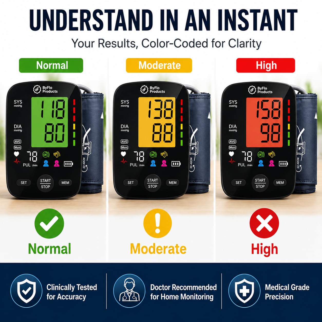 ByFloProducts monitor en mesa de hogar favoreciendo seguimiento familiar