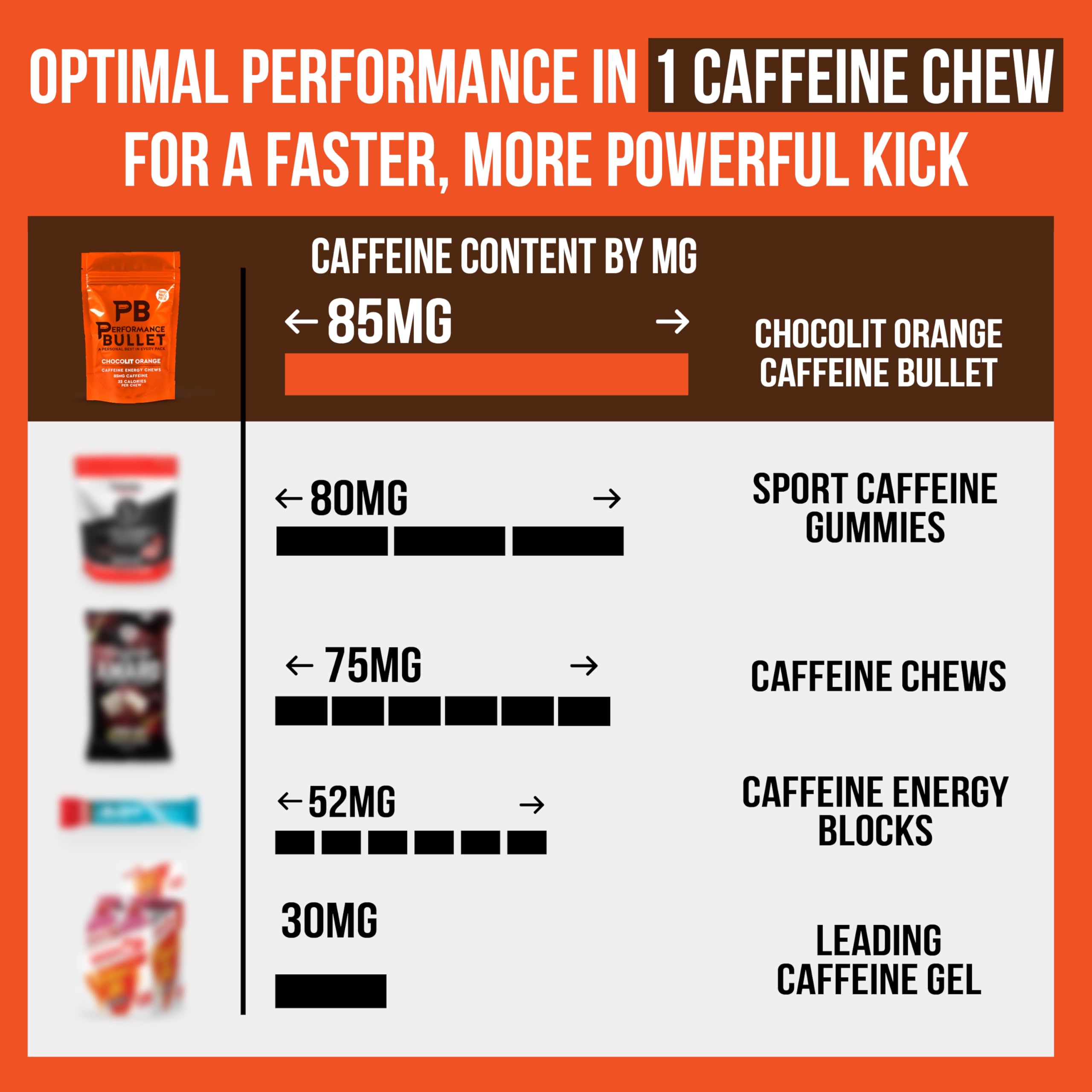 Caffeine Bullet masticable en mano para comparar tamaño y dosificación práctica