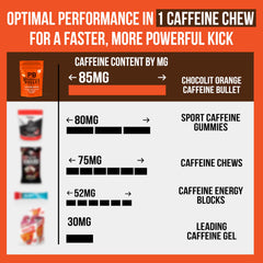 Caffeine Bullet masticable en mano para comparar tamaño y dosificación práctica