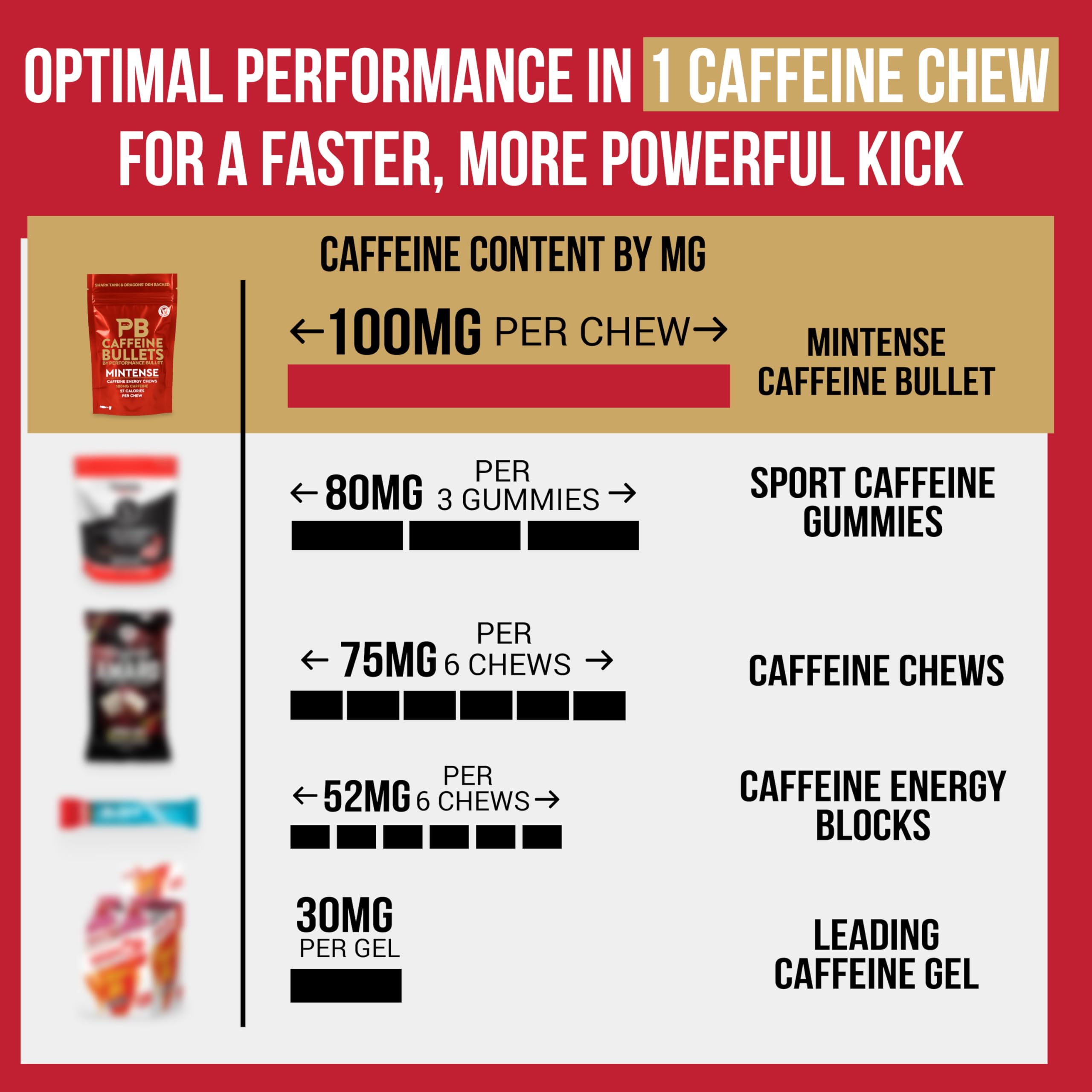 Caffeine Bullet textura cercana que destaca sabor menta y absorción bucal eficaz