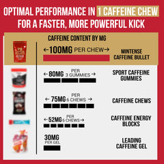 Caffeine Bullet textura cercana que destaca sabor menta y absorción bucal eficaz