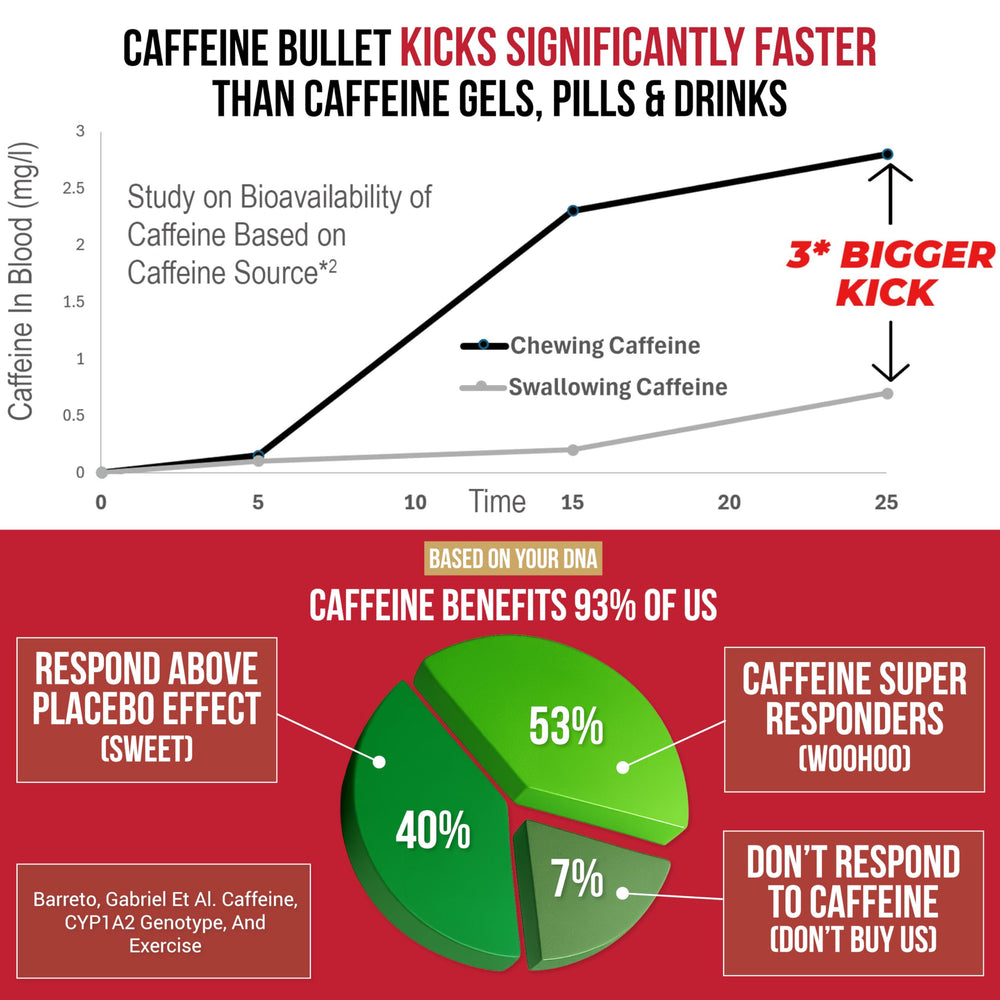 Caffeine Bullet usado durante carrera para mantener rendimiento y alerta