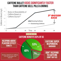 Caffeine Bullet usado durante carrera para mantener rendimiento y alerta