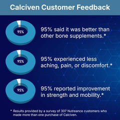 Envase Calciven abierto con tabletas listas para consumo diario